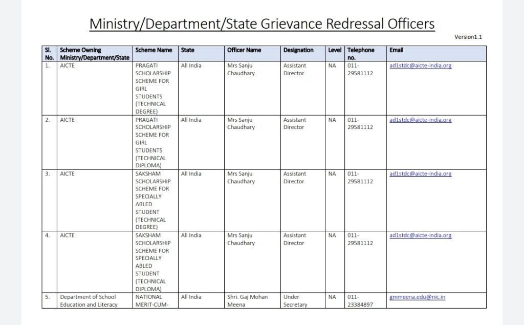 Checking Grievance Redressal Officer Details